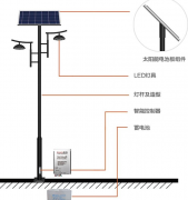 庭院燈和路燈的區別:你知道在哪嗎？